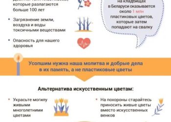 Пластиковые цветы – проблема для человека и природы